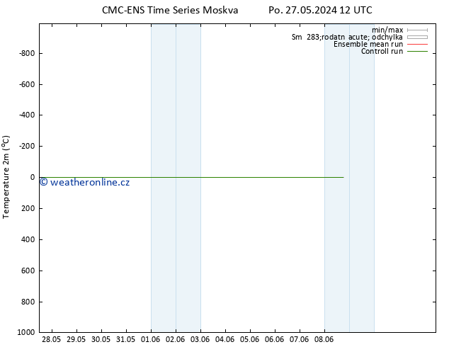 Temperature (2m) CMC TS St 29.05.2024 12 UTC