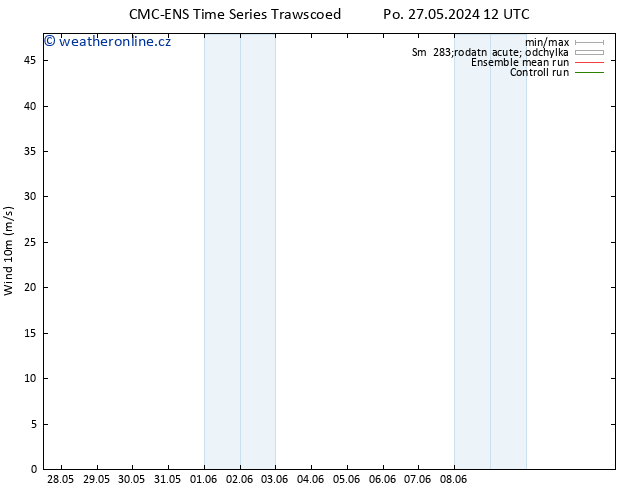Surface wind CMC TS Út 28.05.2024 18 UTC