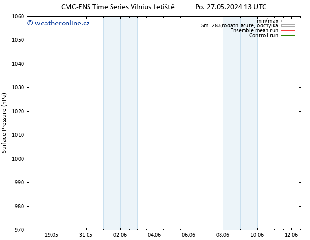 Atmosférický tlak CMC TS Čt 06.06.2024 13 UTC