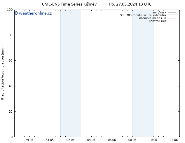 Precipitation accum. CMC TS Čt 30.05.2024 13 UTC