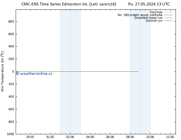 Nejnižší teplota (2m) CMC TS Po 27.05.2024 13 UTC