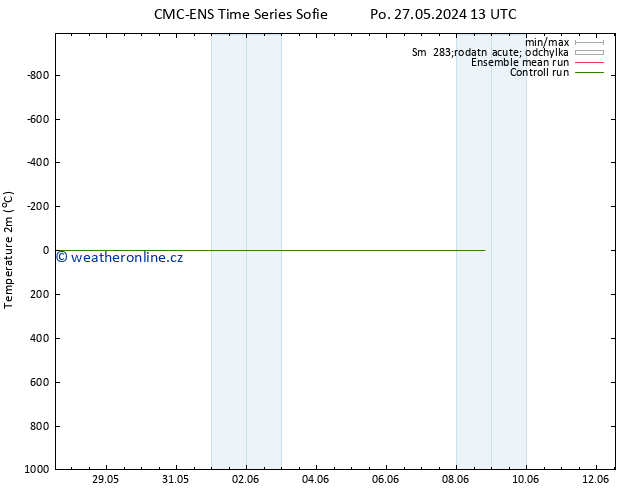 Temperature (2m) CMC TS So 08.06.2024 19 UTC