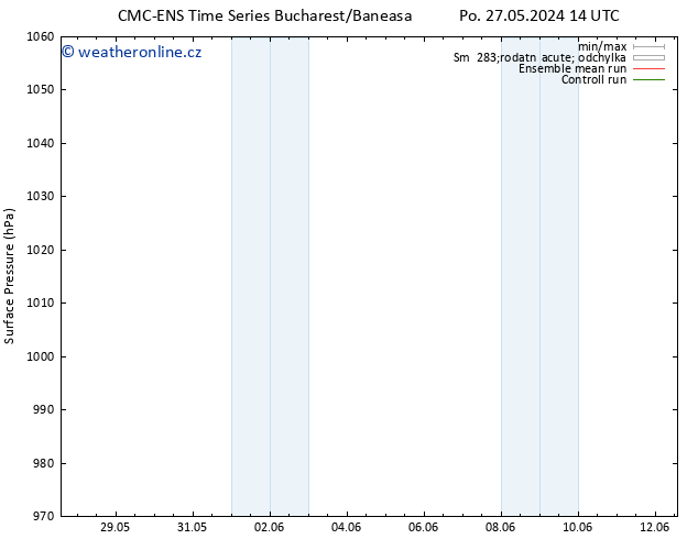 Atmosférický tlak CMC TS So 08.06.2024 20 UTC