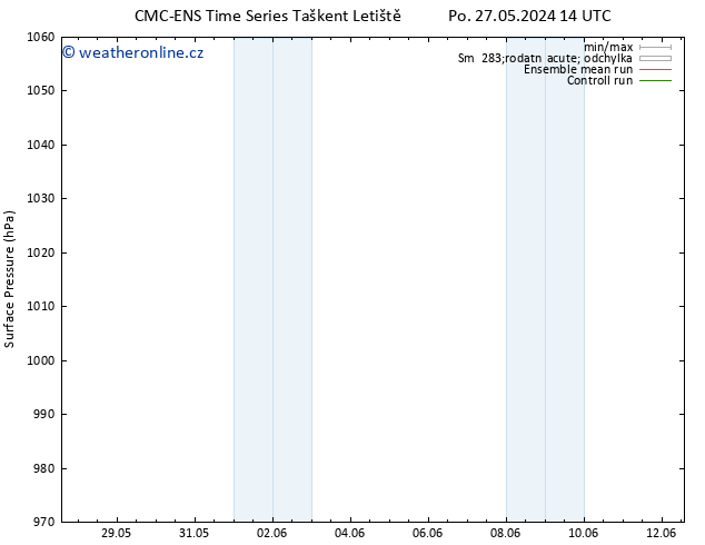 Atmosférický tlak CMC TS Čt 06.06.2024 14 UTC