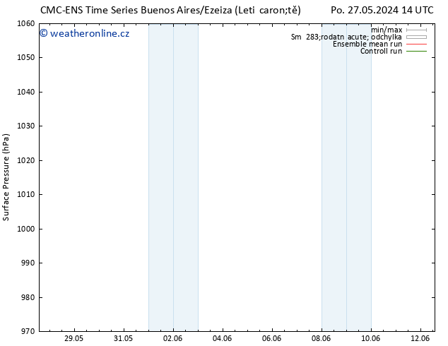 Atmosférický tlak CMC TS Čt 30.05.2024 02 UTC