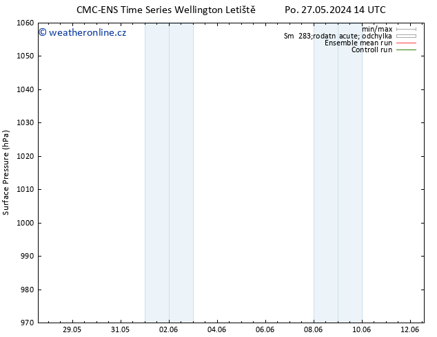 Atmosférický tlak CMC TS Čt 30.05.2024 02 UTC