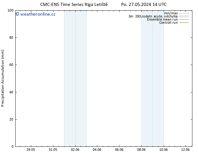 Precipitation accum. CMC TS Po 27.05.2024 14 UTC