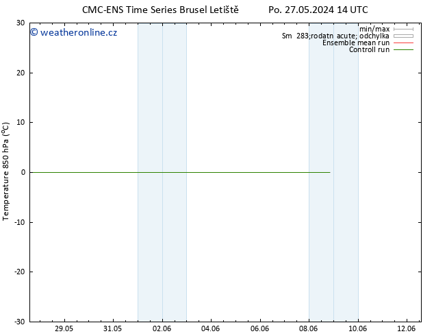Temp. 850 hPa CMC TS So 08.06.2024 20 UTC