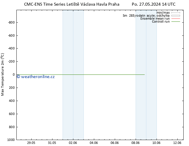 Nejvyšší teplota (2m) CMC TS Út 28.05.2024 14 UTC