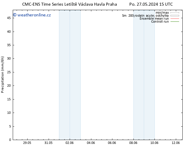 Srážky CMC TS So 08.06.2024 03 UTC