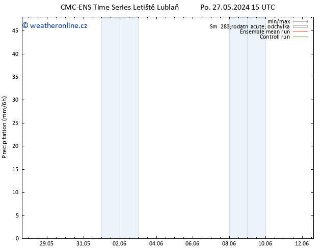 Srážky CMC TS Út 28.05.2024 21 UTC