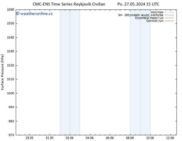 Atmosférický tlak CMC TS St 29.05.2024 21 UTC