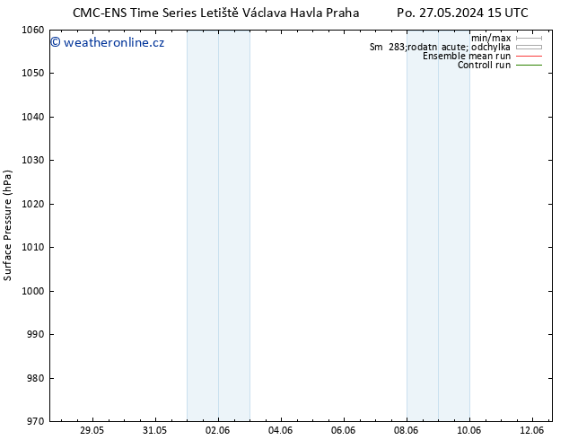 Atmosférický tlak CMC TS So 01.06.2024 03 UTC