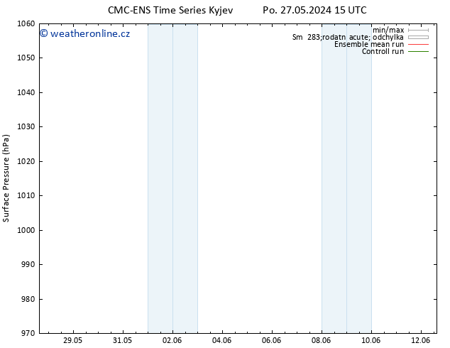 Atmosférický tlak CMC TS Út 28.05.2024 21 UTC