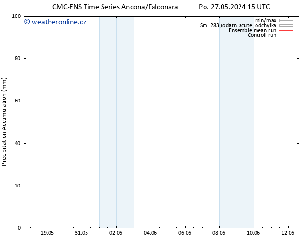 Precipitation accum. CMC TS Út 28.05.2024 03 UTC