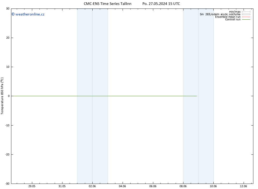 Temp. 850 hPa CMC TS Út 04.06.2024 03 UTC