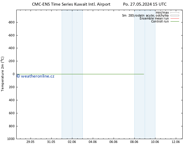 Temperature (2m) CMC TS St 29.05.2024 15 UTC