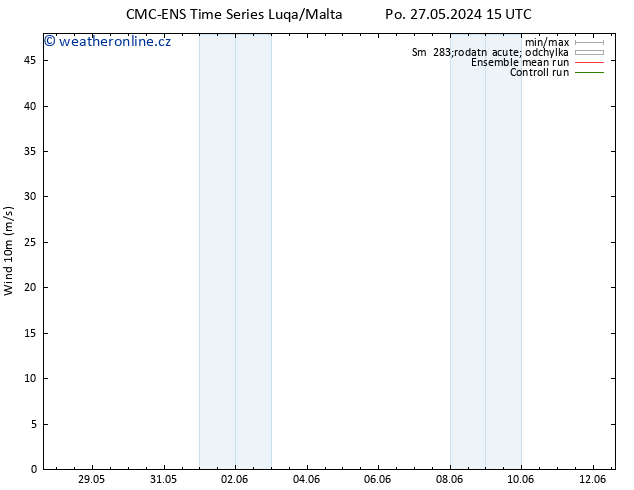 Surface wind CMC TS Út 28.05.2024 21 UTC