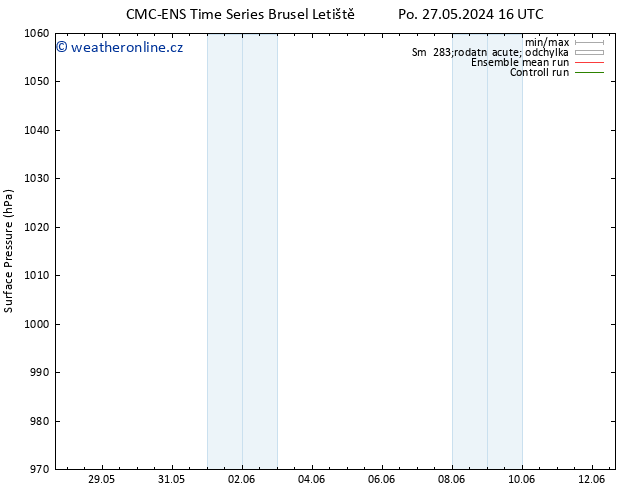 Atmosférický tlak CMC TS Út 28.05.2024 16 UTC