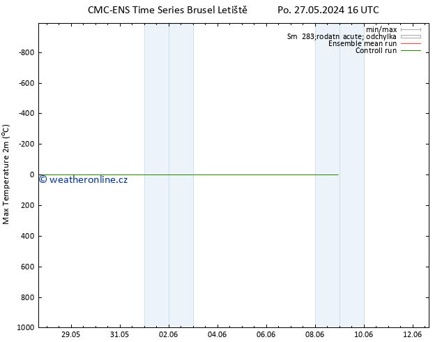 Nejvyšší teplota (2m) CMC TS Út 04.06.2024 04 UTC
