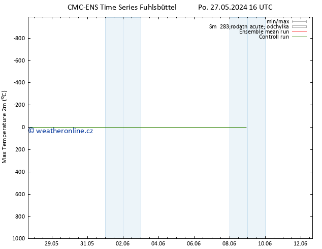 Nejvyšší teplota (2m) CMC TS Po 27.05.2024 22 UTC