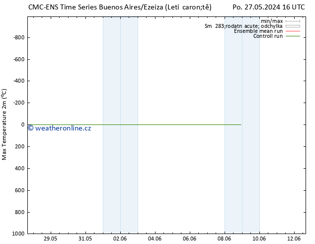 Nejvyšší teplota (2m) CMC TS Út 04.06.2024 16 UTC