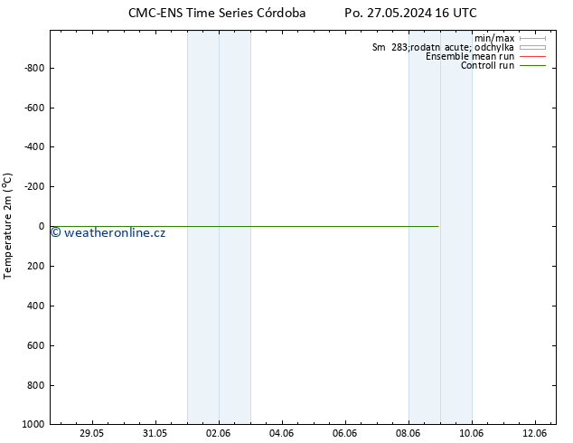 Temperature (2m) CMC TS Po 27.05.2024 22 UTC