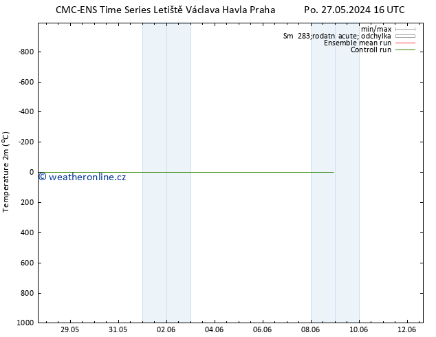 Temperature (2m) CMC TS Po 27.05.2024 22 UTC