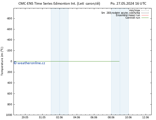 Temperature (2m) CMC TS Po 27.05.2024 16 UTC