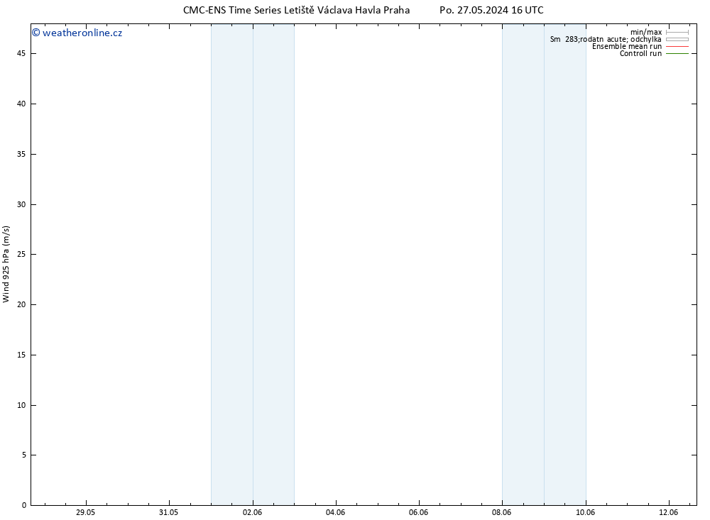 Wind 925 hPa CMC TS Pá 31.05.2024 04 UTC