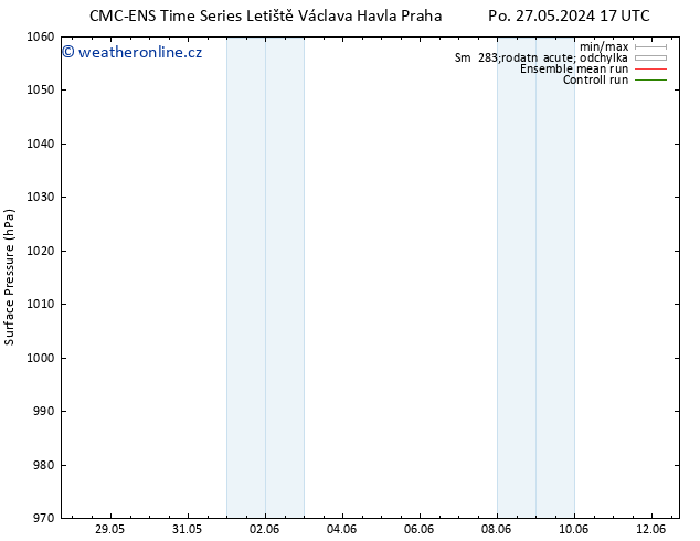 Atmosférický tlak CMC TS Pá 31.05.2024 17 UTC