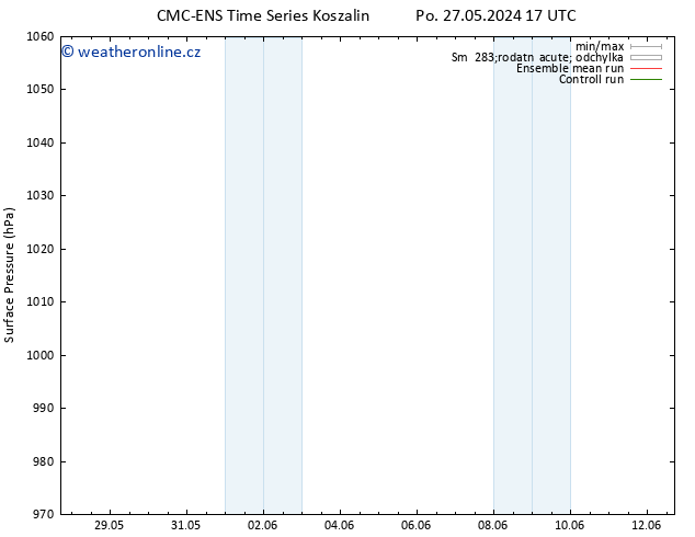 Atmosférický tlak CMC TS Čt 30.05.2024 17 UTC