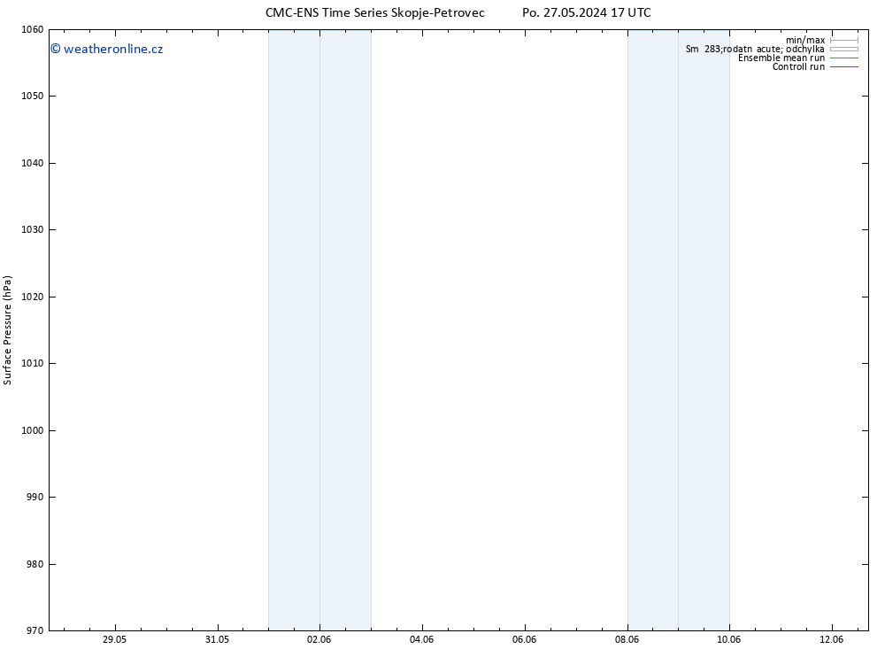 Atmosférický tlak CMC TS Ne 02.06.2024 11 UTC