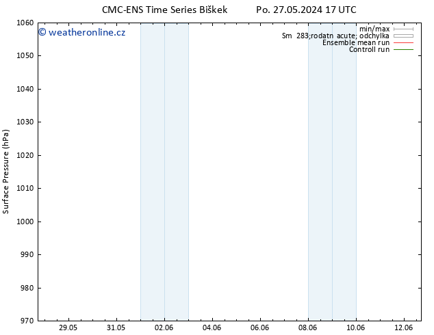 Atmosférický tlak CMC TS St 29.05.2024 17 UTC