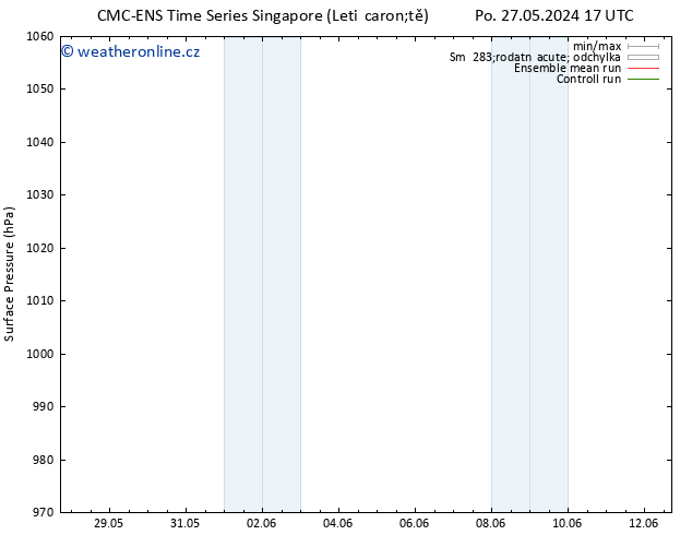 Atmosférický tlak CMC TS Čt 06.06.2024 17 UTC