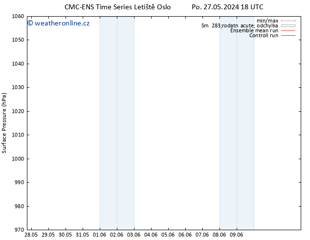 Atmosférický tlak CMC TS Pá 31.05.2024 18 UTC