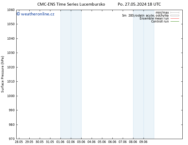Atmosférický tlak CMC TS Čt 30.05.2024 00 UTC