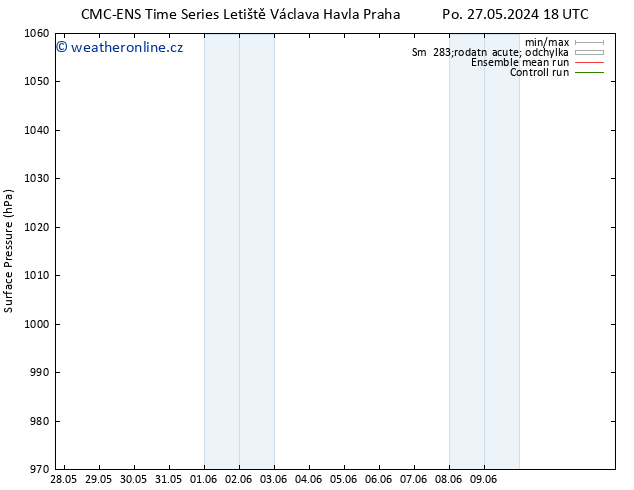 Atmosférický tlak CMC TS Čt 30.05.2024 18 UTC