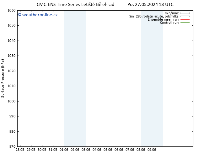 Atmosférický tlak CMC TS Po 27.05.2024 18 UTC