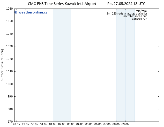 Atmosférický tlak CMC TS Čt 06.06.2024 18 UTC