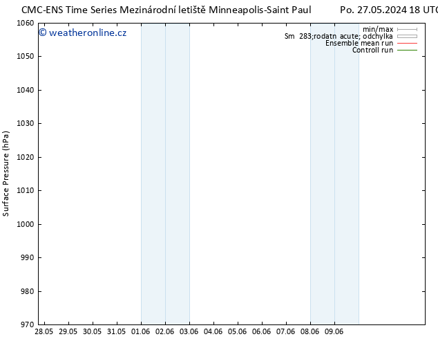 Atmosférický tlak CMC TS Pá 07.06.2024 06 UTC