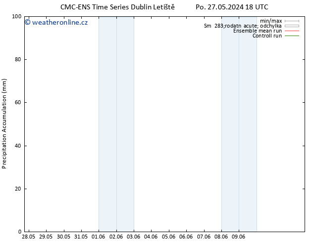 Precipitation accum. CMC TS Po 27.05.2024 18 UTC