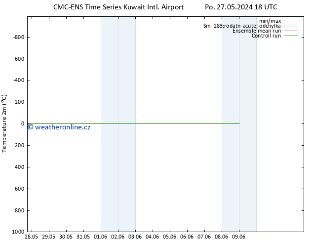 Temperature (2m) CMC TS St 29.05.2024 18 UTC