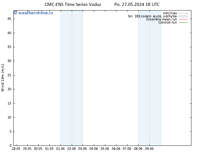 Surface wind CMC TS St 29.05.2024 00 UTC