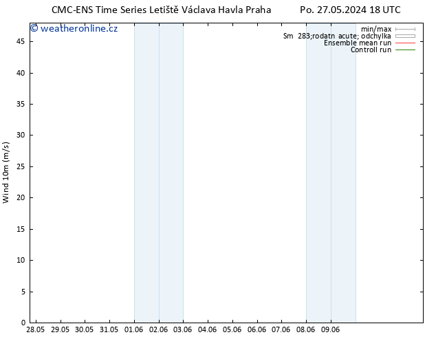 Surface wind CMC TS Út 28.05.2024 06 UTC