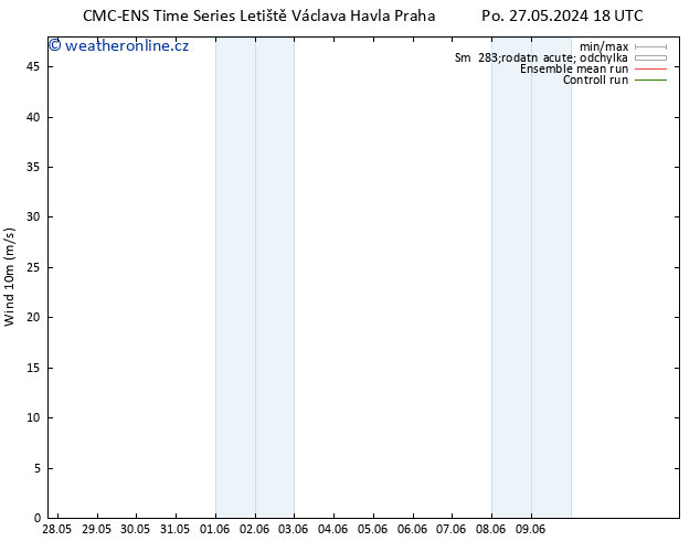 Surface wind CMC TS Čt 30.05.2024 12 UTC