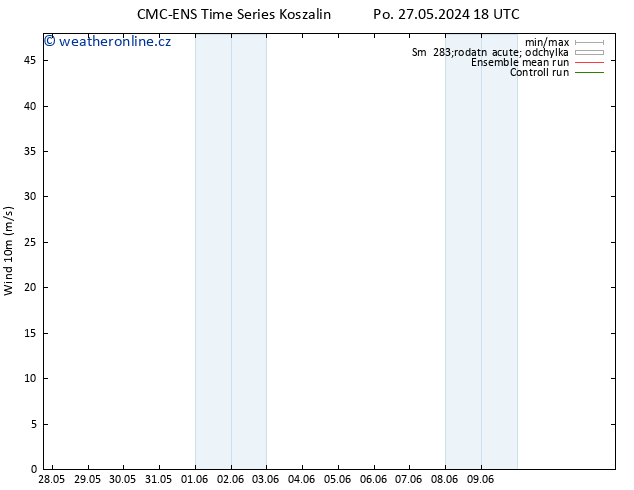 Surface wind CMC TS Čt 30.05.2024 06 UTC