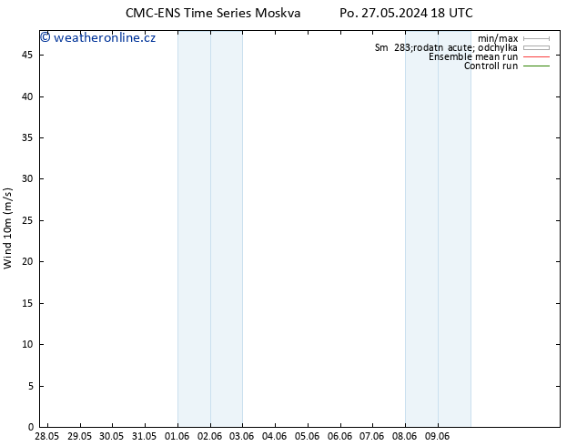 Surface wind CMC TS St 29.05.2024 18 UTC