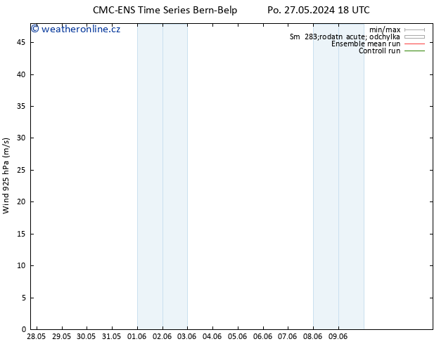 Wind 925 hPa CMC TS Út 04.06.2024 06 UTC