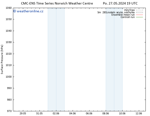 Atmosférický tlak CMC TS St 29.05.2024 13 UTC